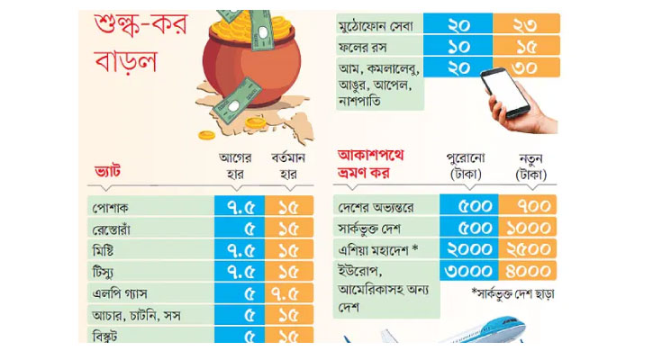 ওষুধ, এলপি গ্যাস, পানীয়সহ যেসব পণ্যের দাম বাড়বে